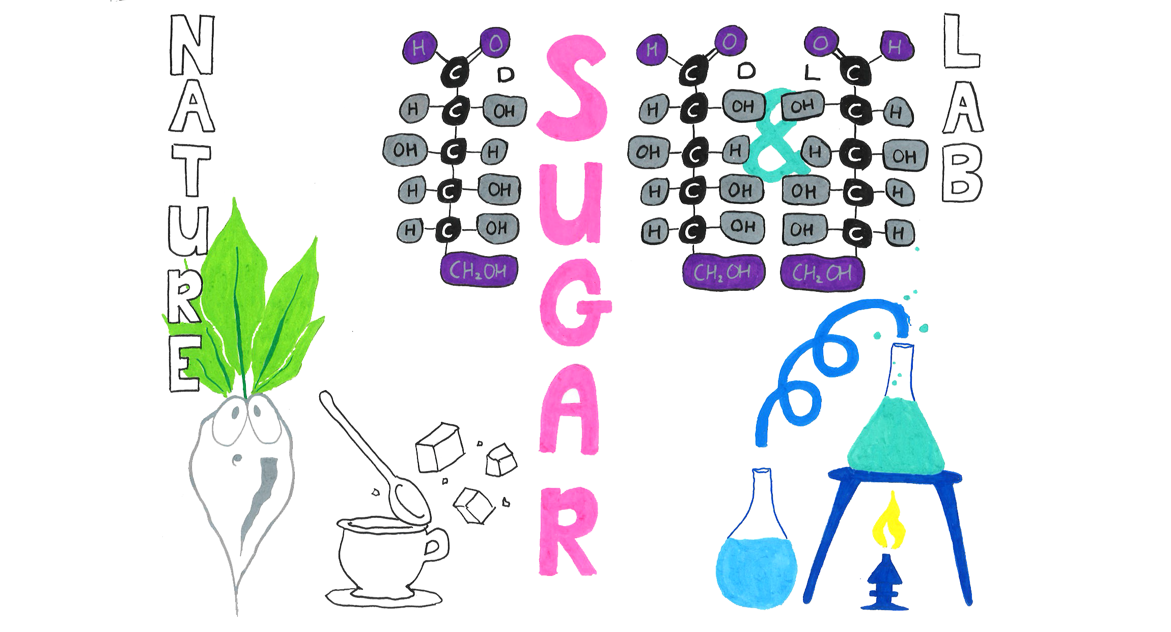 Homochirality of sugar